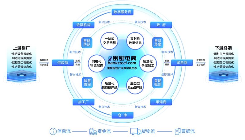 深圳电商行业的崛起与未来趋势